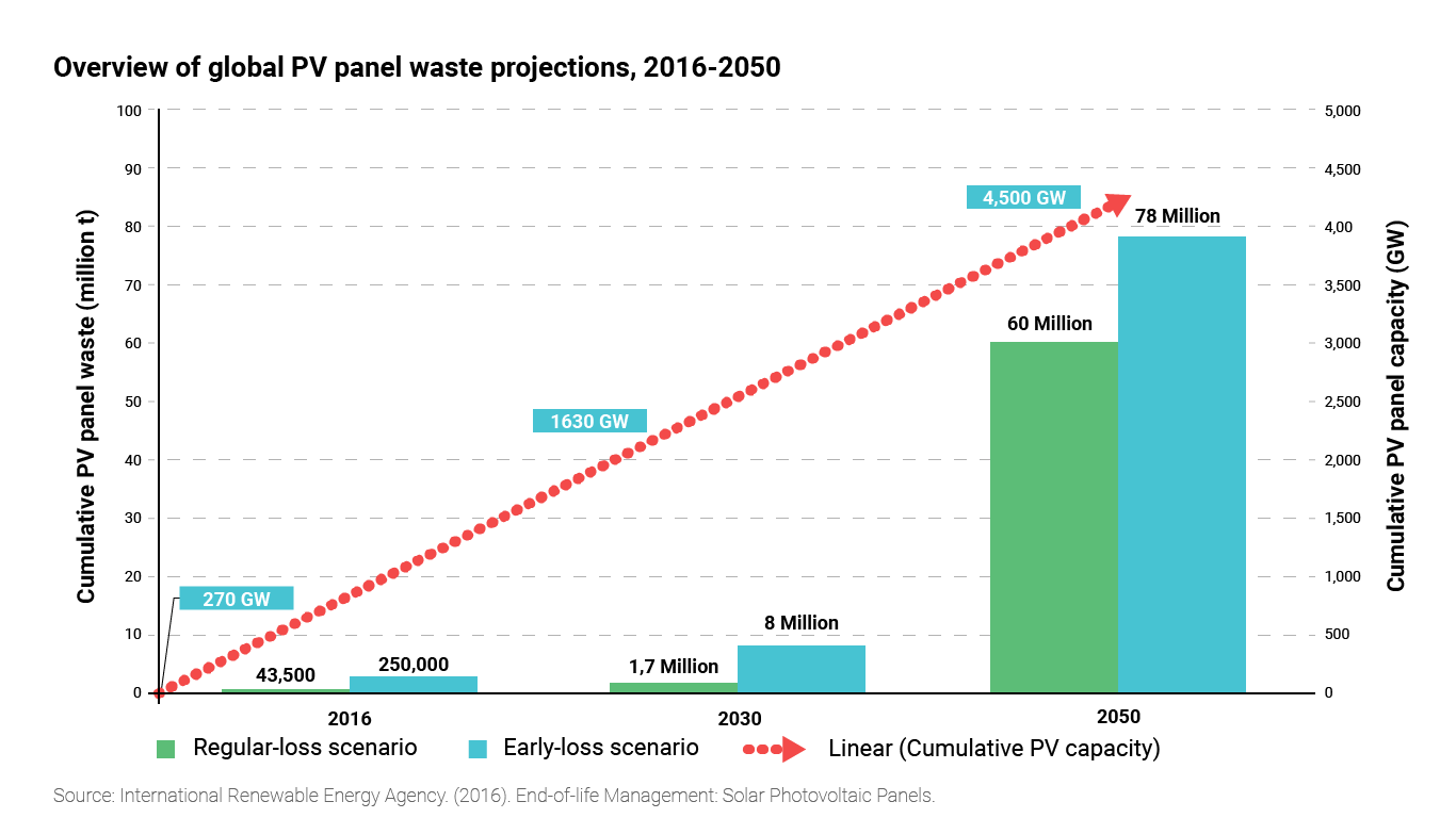 Solar Power 5 Things You Need To Know About Futureworld