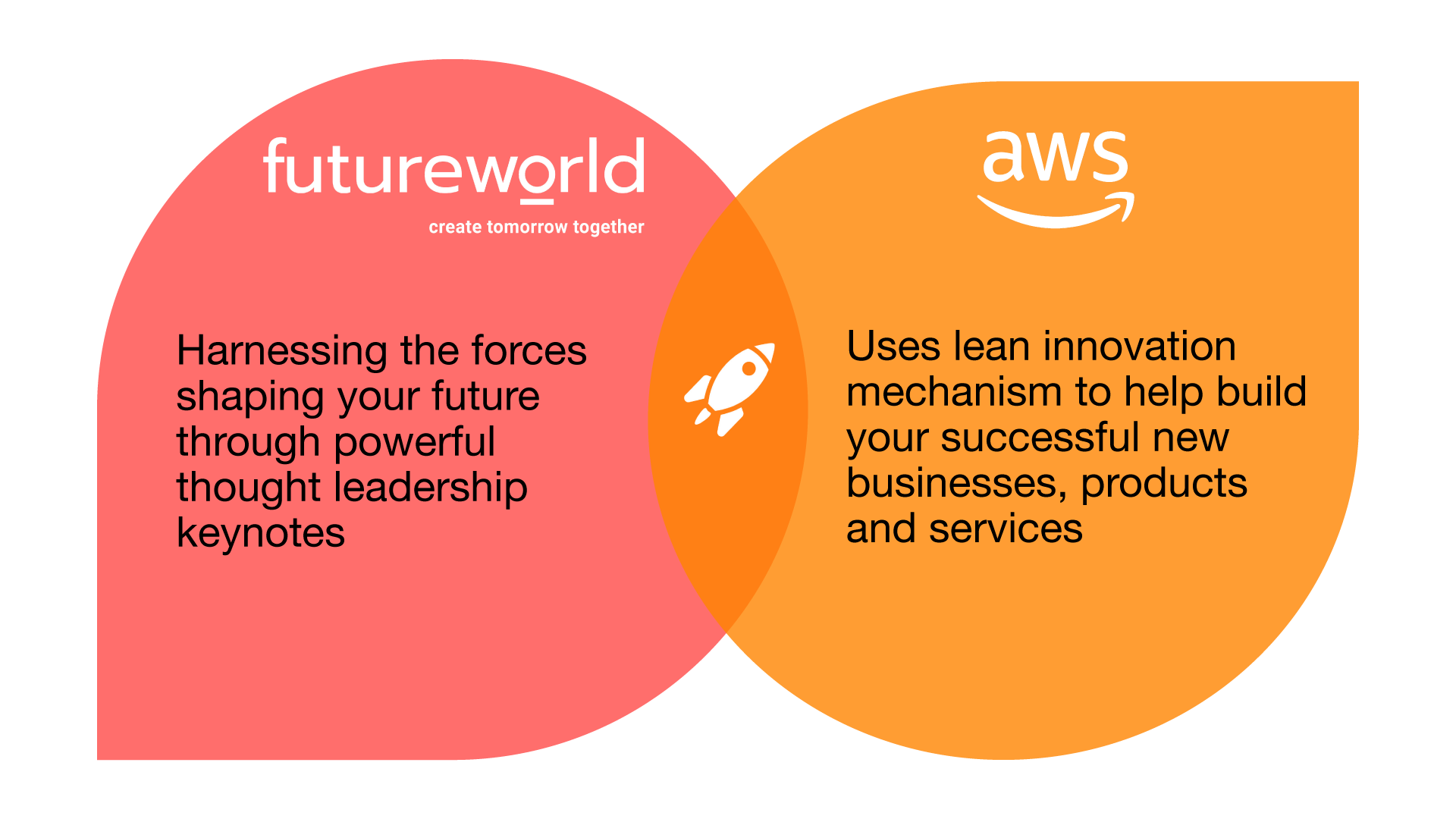 Supercharge Tomorrow Futureworld(04)